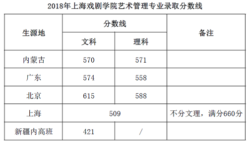 2019高考报考指南：六大影视表演类院校盘点