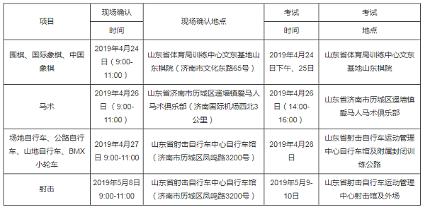 山东体育学院2019年运动训练专业、武术与民族传统体育专业招生简章