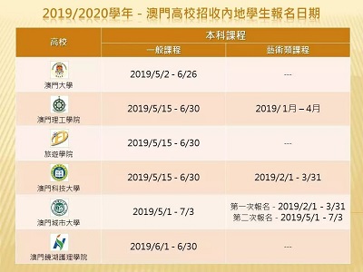 2019年澳门高校招收内地学生开始报名