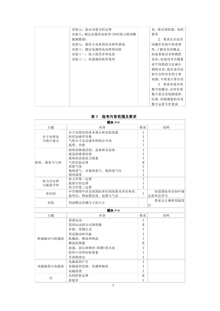 2019年普通高等学校招生全国统一考试大纲：物理