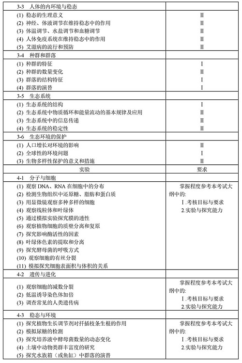 2019年普通高等学校招生全国统一考试大纲：生物