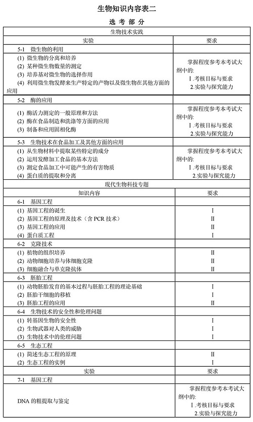 2019年普通高等学校招生全国统一考试大纲：生物