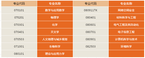 中国科学院大学发布2019年本科“综合评价”招生简章