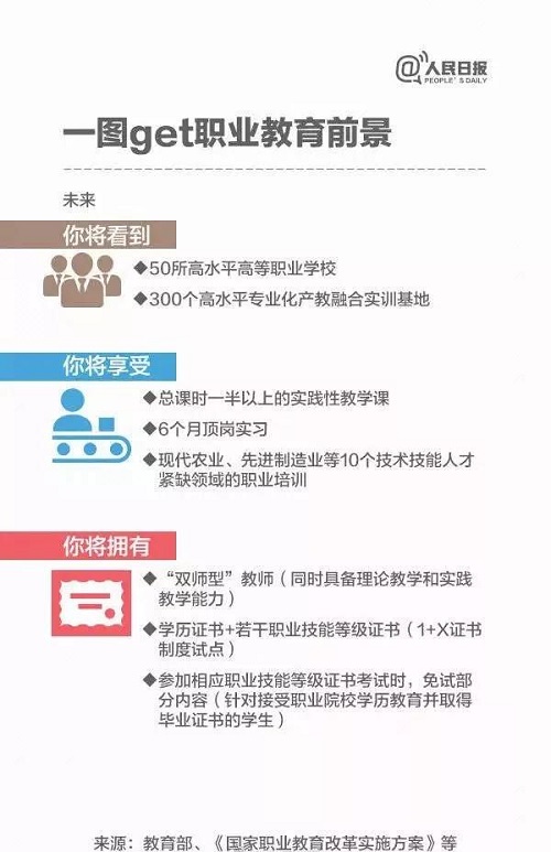 图解：今年高职院校将扩招百万 关于职业教育，你了解多少