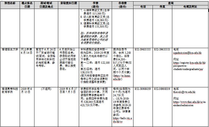 香港高校2019年招收内地本科生一览表