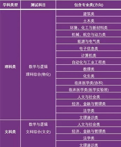 清华大学2019年领军人才选拔招生简章发布