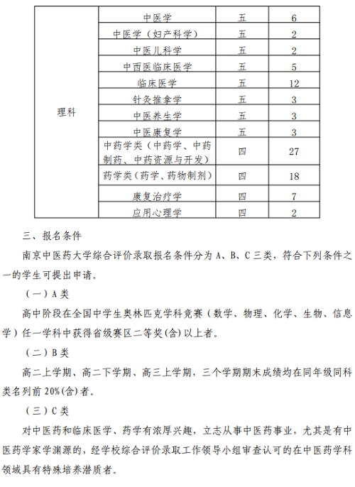 南京中医药大学2019年综合评价录取招生简章