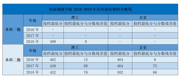 河南城建学院2019年招生计划发布！