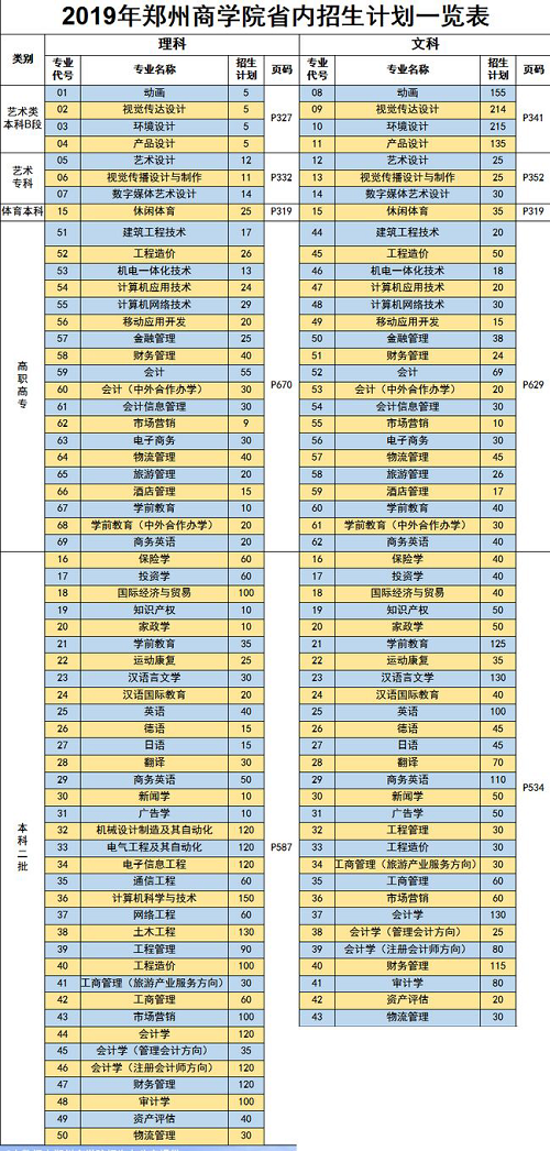 郑州商学院2019年招生计划发布！