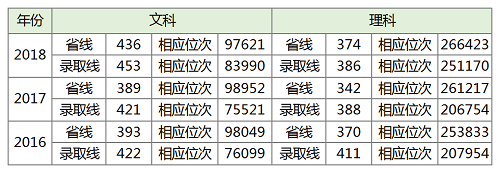 郑州升达经贸管理学院2019年招生计划公布！