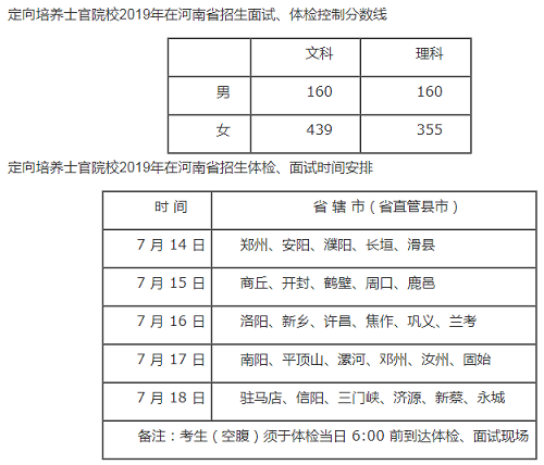 河南：定向培养士官院校2019年在河南省招生