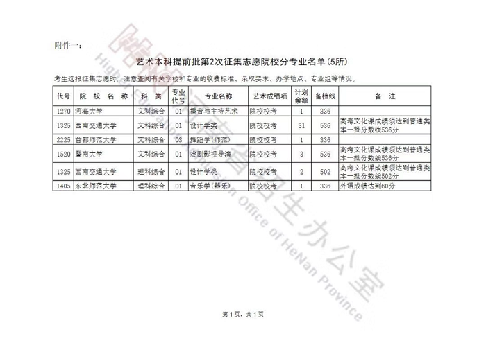 艺术本科提前批及A段部分院校征集志愿名单公布，今天18时截止填报！