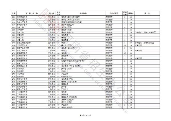 艺术本科提前批及A段部分院校征集志愿名单公布，今天18时截止填报！