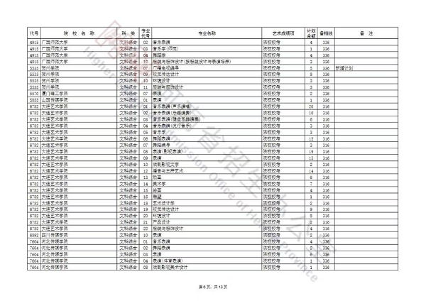 艺术本科提前批及A段部分院校征集志愿名单公布，今天18时截止填报！