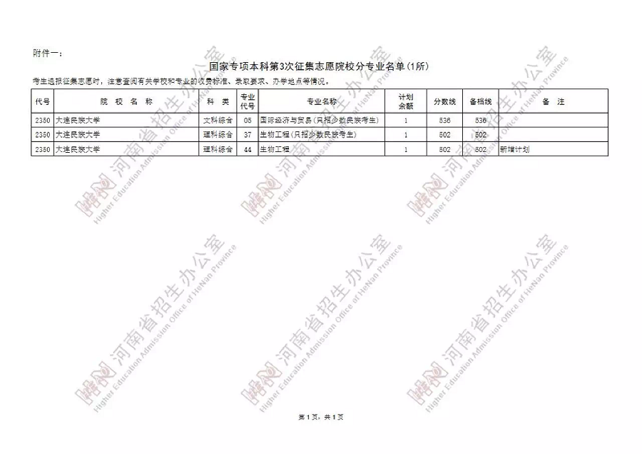 国家专项本科批、本科一批再次征集志愿院校名单公布，今天18时截止填报！