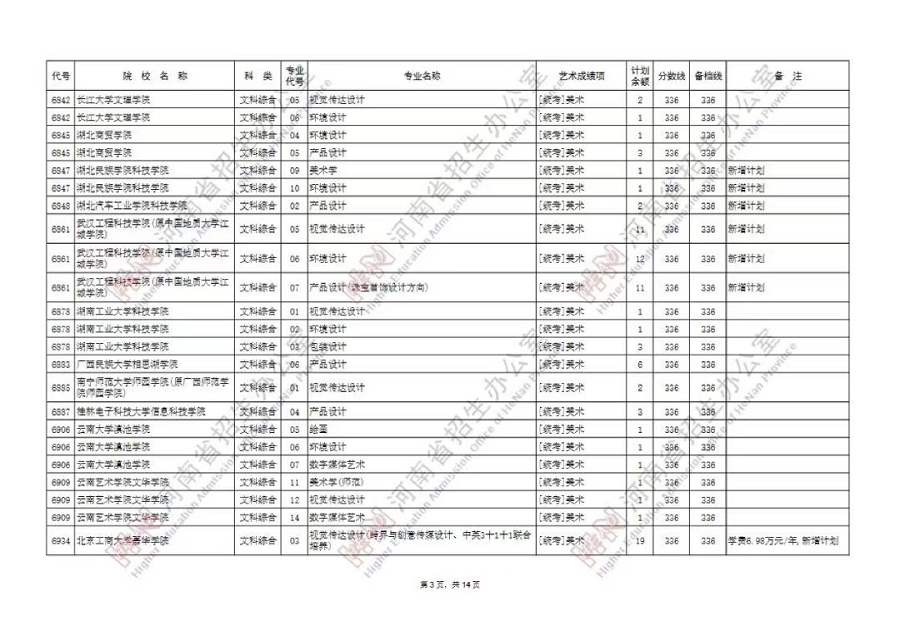 艺术本科B段99所院校征集志愿，今天18时截止填报！