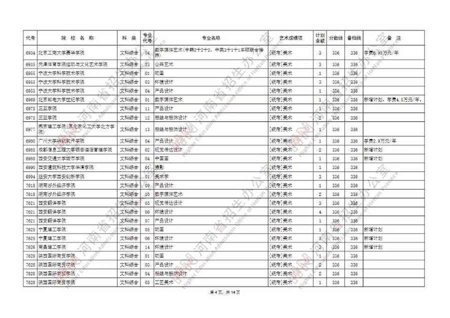 艺术本科B段99所院校征集志愿，今天18时截止填报！