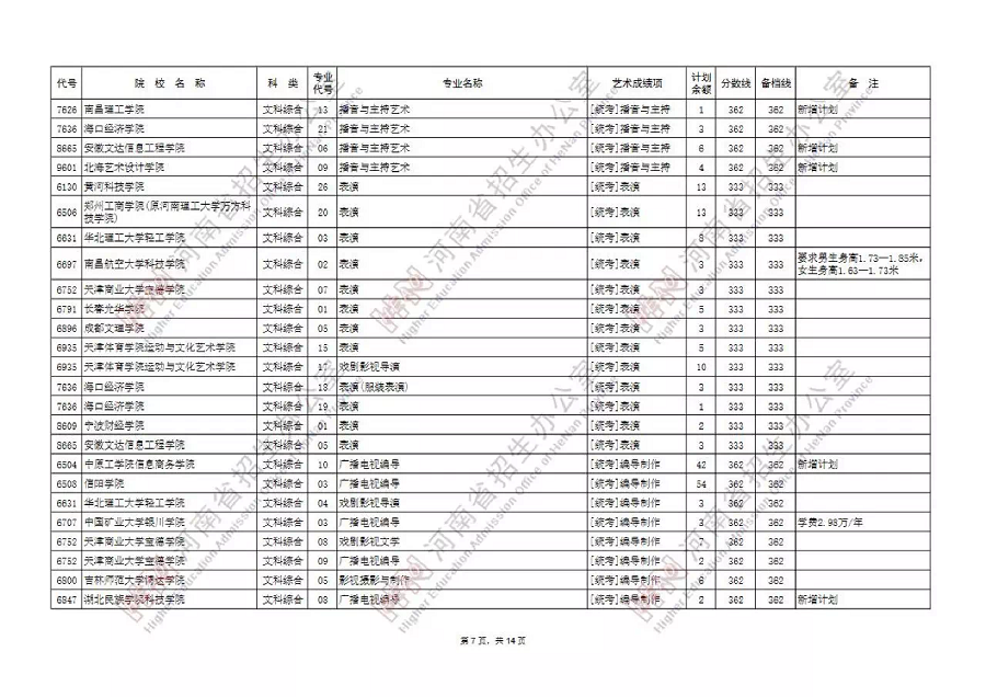 艺术本科B段99所院校征集志愿，今天18时截止填报！