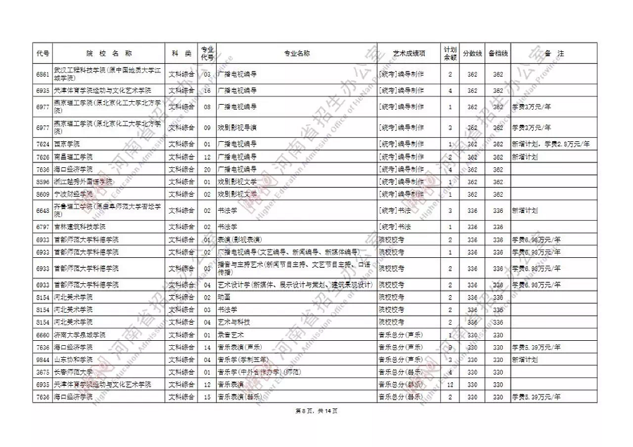 艺术本科B段99所院校征集志愿，今天18时截止填报！