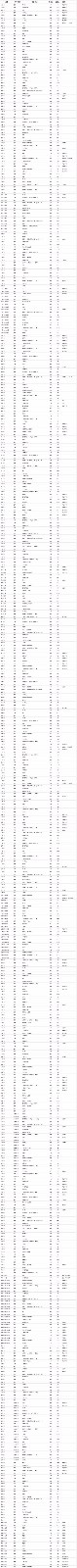 2019年上海财经大学分省分专业录取分数线