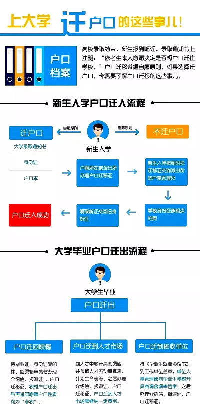 @准大学生，上大学到底要不要转户口？