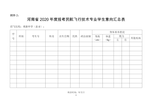 2020年度民航招飞工作通知，河南招收440人！