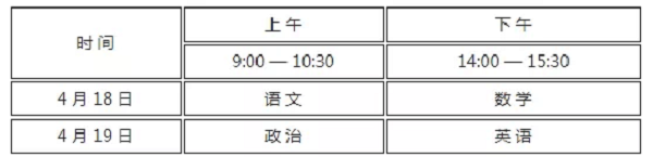 河南省2020年高水平运动队招生，4月18日开考