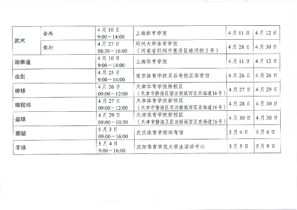 河南省2020年高水平运动队招生，4月18日开考