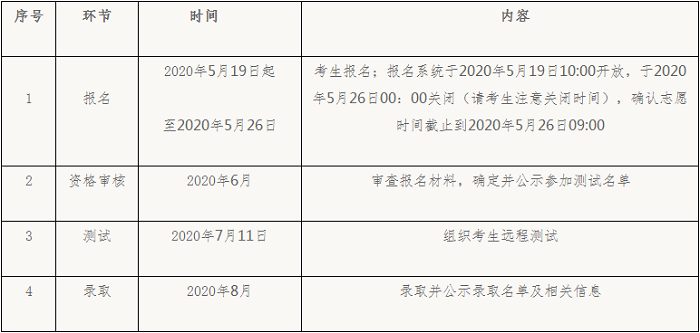 中国政法大学2020年高校专项计划招生简章