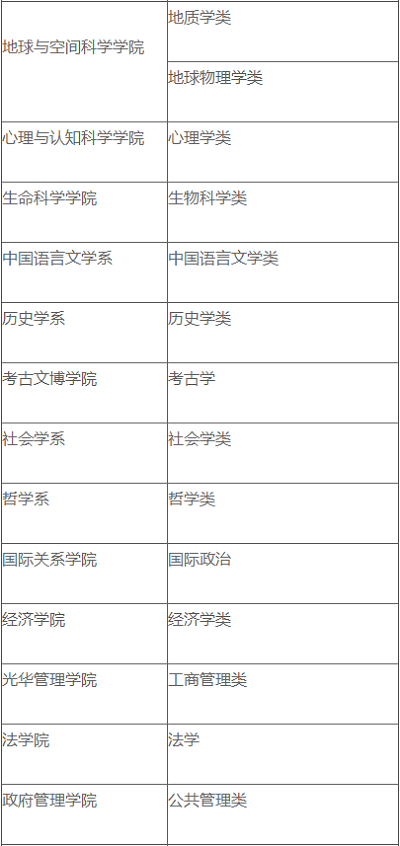 北京大学2020年“筑梦计划”招生简章