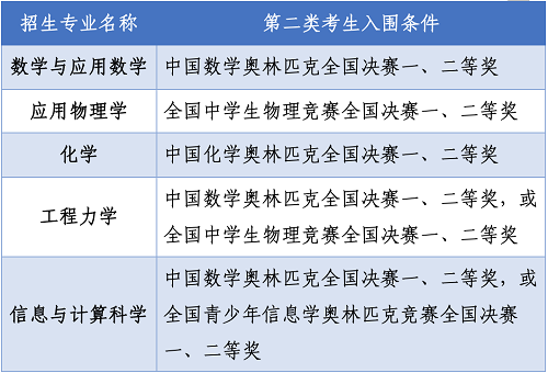 北京航空航天大学2020年高考“强基计划”招生简章