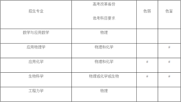 天津大学2020年强基计划招生简章