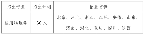 电子科技大学2020年强基计划招生简章