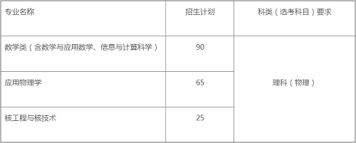 哈尔滨工业大学2020年强基计划招生简章