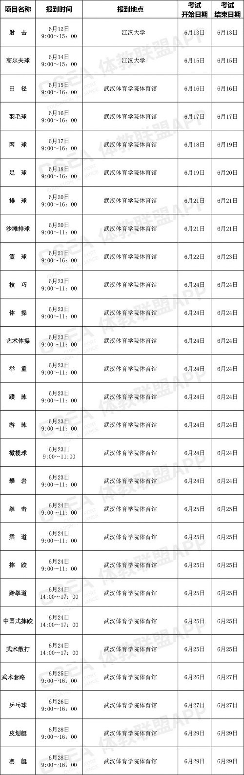 2020年体育单招和高水平运动队专业统考安排发布