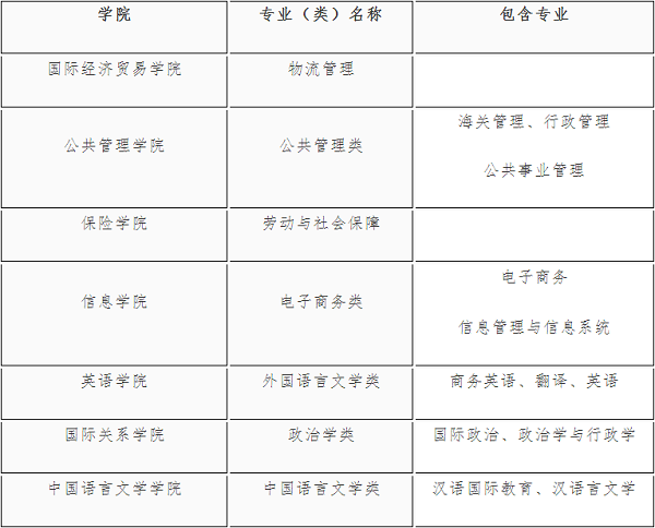 对外经济贸易大学2020年高校专项计划招生简章