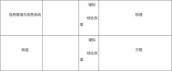 中国药科大学2020年高校专项计划招生简章