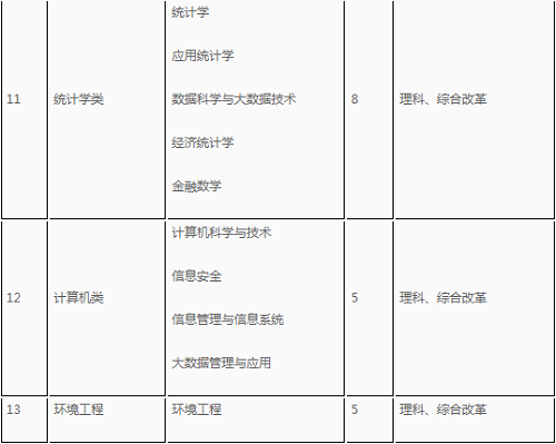 中南财经政法大学2020年高校专项计划招生简章