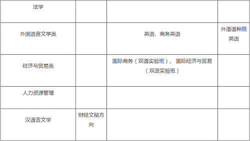 西南财经大学2020年高校专项计划招生简章