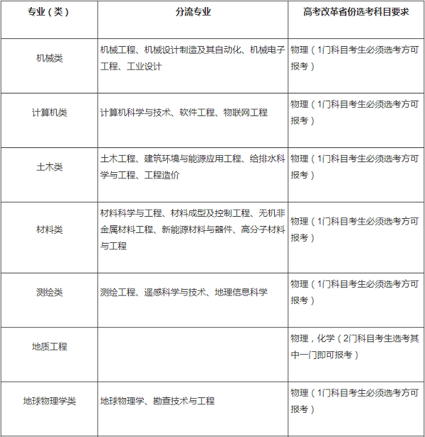 长安大学2020年高校专项计划招生简章