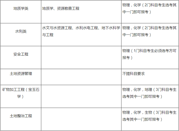 长安大学2020年高校专项计划招生简章