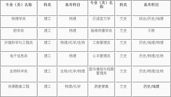 西北大学2020年高校专项计划招生简章