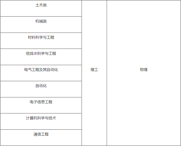 湖南大学2020年高校专项计划招生简章