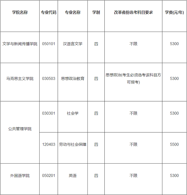 中南大学2020年单独招收农村学生专项计划招生简章