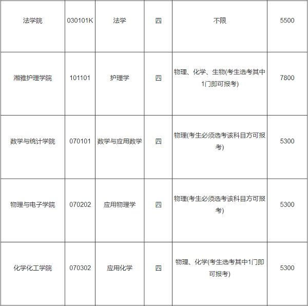 中南大学2020年单独招收农村学生专项计划招生简章