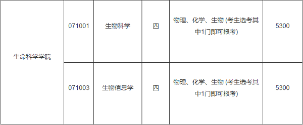 中南大学2020年单独招收农村学生专项计划招生简章