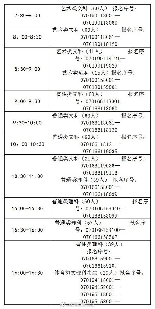 安阳市社会考生速看！2020年高考体检即将开始这些事项要注意！