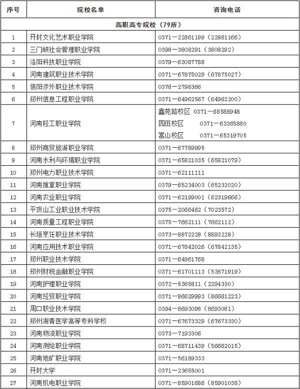 2020年河南省高职单招通知发布，考录方式这样进行！