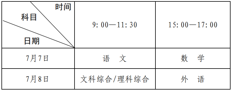 今年高考咋考咋录？河南2020年高招工作规定发布！