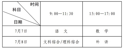 7月高考热点：高考举行、分数线公布、志愿填报......